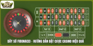 Áp dụng dãy số Fibonacci